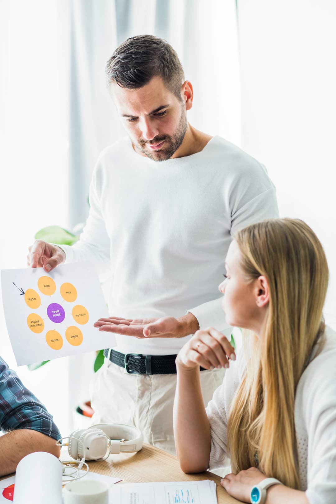 Product Recommendations & Upselling